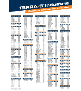 TERRA-S® Tyre Sealant 25L